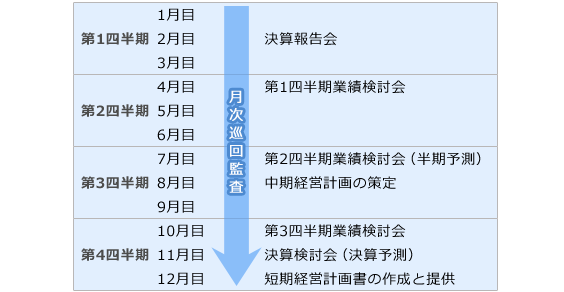 日本クレアス税理士法人高岡本部による支援体制